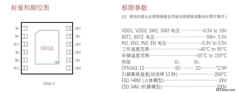 ETA7522  16V/3A pĹ_PľȦ