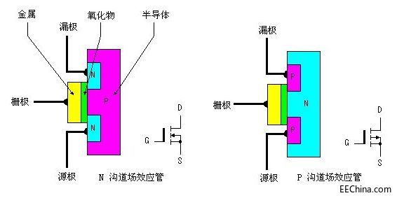 һ�ČW��MOS�����P(gu��n)���}