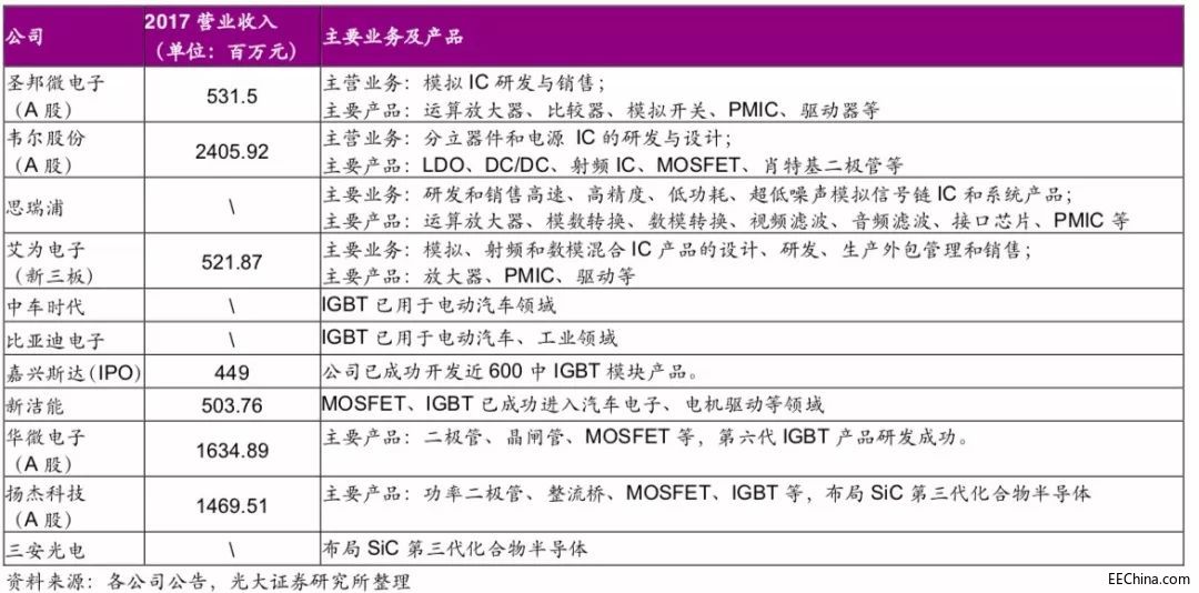 ���a(ch��n)ģ�MоƬ�a(ch��n)�I(y��)ԓ��ΰl(f��)չ��