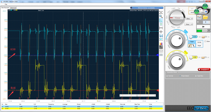 SPI�f�h��̖����