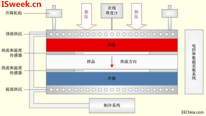 ������������������Ӱ푵�������