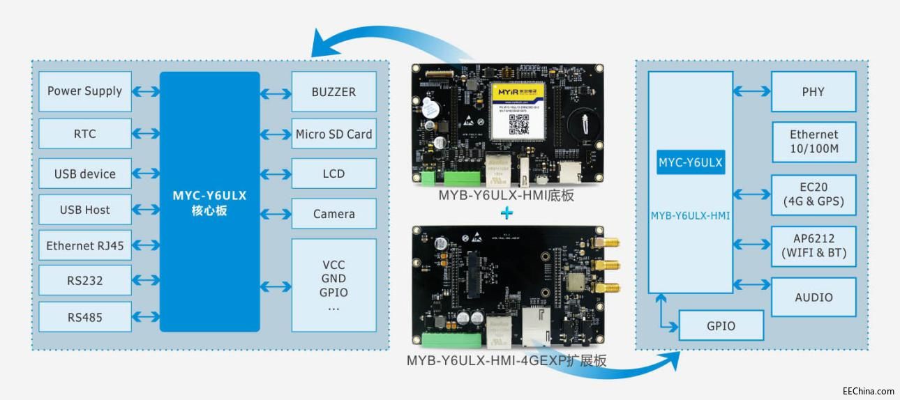 �נ�����Ƴ�ܛӲ���YԴ����ȫ���HMI�˙C��������ƽ�_