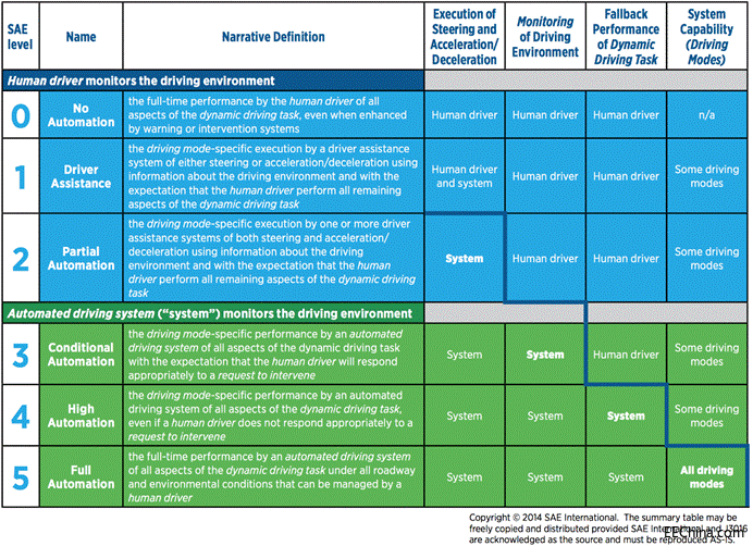 ���ֵ����� �C �D���������ADAS���Ԅ��{���P(gu��n)�I