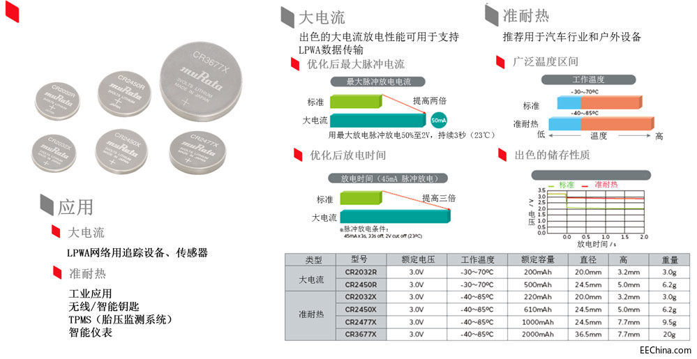 �늳غ�18650�����������������������18650������21700