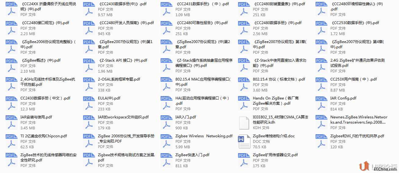 ���W��ZigBee��Wifi���Y�ϴ�ȫ