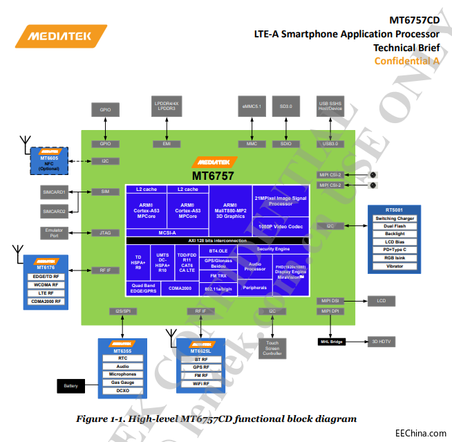 MT6757�O(sh��)Ӌ�Y�Ϸ��� MT6757�_�l(f��)��K�Y�υR��