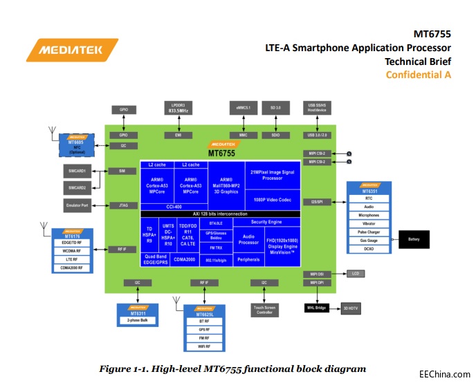 MT6755�O(sh��)Ӌ�Y�Ϸ��� MT6755�_�l(f��)��K�Y�υR��