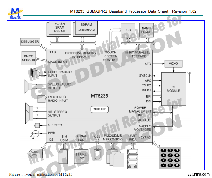 MT6235�O(sh��)Ӌ�Y�Ϸ��� MT6235�_�l(f��)��K�Y�υR��