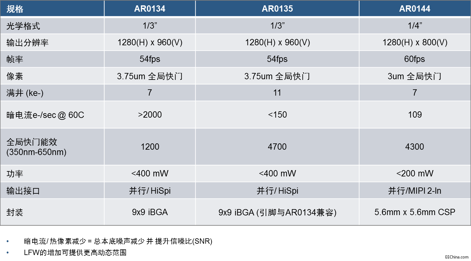 ���d��ҕ�X��(li��n)�W(w��ng)�����M�㲻ͬ�đ�(y��ng)������