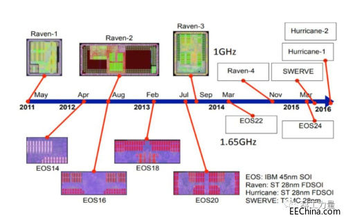 �Ї����������ɿؼ��g(sh��)�wϵ��һ��(g��)�C(j��)��