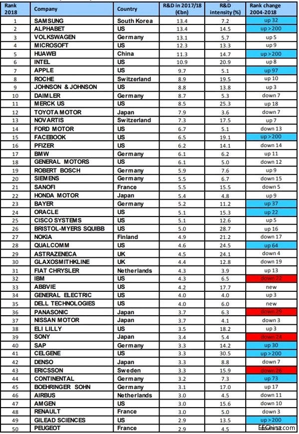 2018ȫ��˾�аl(f��)Ͷ���������t���A���ŵ���