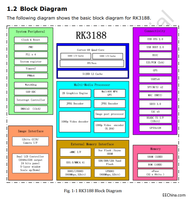 ��о΢оƬ̎����Ԕ���Y�Ϸ���