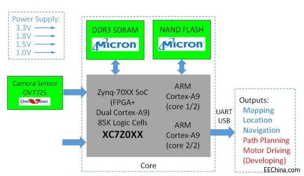 ƽ(lin)ϺϺɭZƳںƼ OV7725ĒߵؙCҕXϵy(tng)