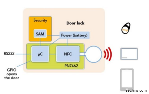 ����Ʒ�Ѽ��F�Ƴ�����NXP������ʽ�����T�i��Q����