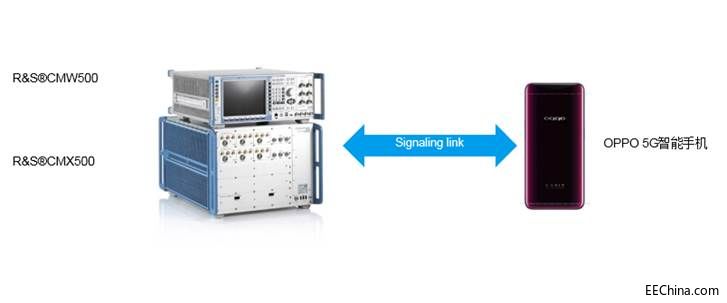 �_���cʩ�ߴ���OPPO�ɹ��{ԇ5G NR�֙C����yԇ����