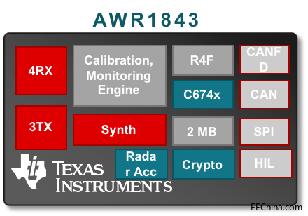 77Ghz��оƬ���ײ��������Ɍ��F�Ԅ�ͣ܇