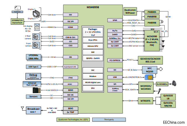 ��ͨMSM8998оƬ�Y�Ϸ�������ͨMSM8998ԭ��D���d