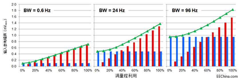 �߷ֱ��ʦ�-�� ADC�����P(gu��n)����ʮ���}