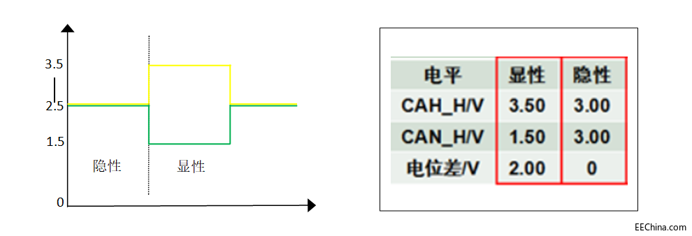 �����`��؛��ʾ�����y��CAN����������