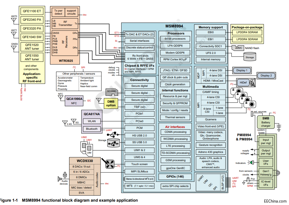 ��ͨMSM8994оƬ�Y�υR��, MSM8994�_�l�OӋ����
