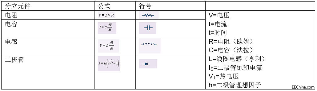 ʹ΢ģKSIPеļɟo(w)Դ