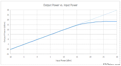 �ö��O���O(sh��)Ӌ�����o����Ԫ��