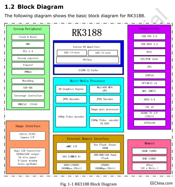 ��о΢RK3188оƬ�OӋ�Y�ϴ�ȫ