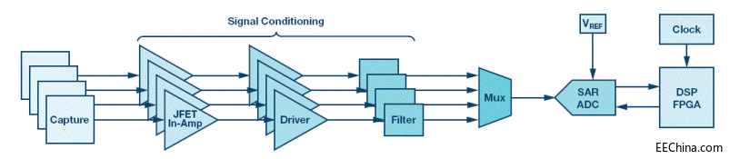 �߾���SARģ��(sh��)�D(zhu��n)�Q���Ŀ���B�V�����]����