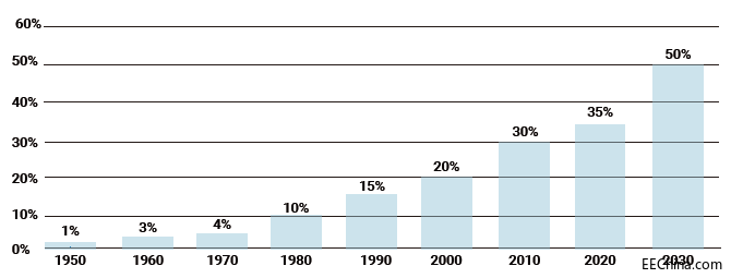 �ڿ��ٰlչ����܇�ИI�����R��������������yԇ����