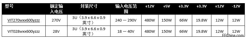 Vicor���� MIL-COTS VPX �����Ƴ�һ�����VITA 62 ��ȫ���Դϵ�y(t��ng)ϵ��