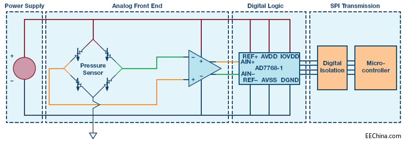 ��(sh��)��(j��)�ɼ�ϵ�y(t��ng)�Ĺ��ܰ�ȫ