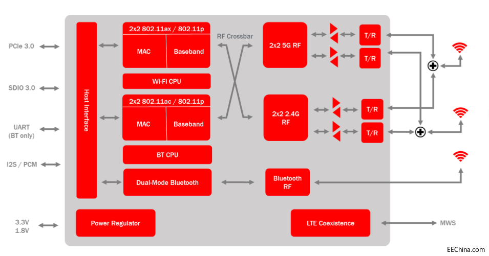 802.11ax �B������܇�h(hu��n)���µăr(ji��)ֵ����