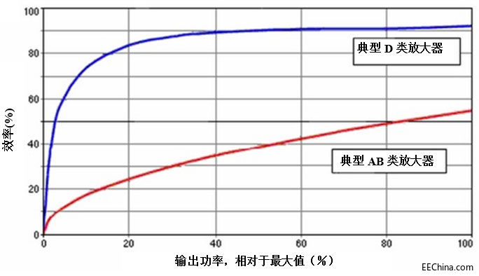 ���Ҫ����܇��Ϣ�ʘ�ϵ�y(t��ng)��ʹ��D����l�Ŵ���