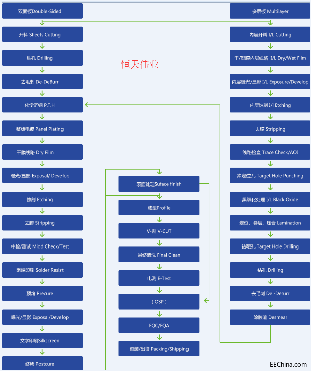 PCB�·���������a(ch��n)�����Ƕ��?