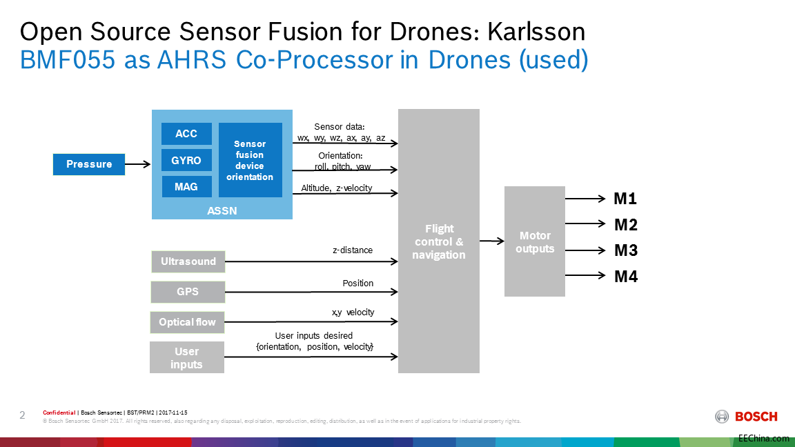 MEMS�����������o�˙C(j��)�ĺ���