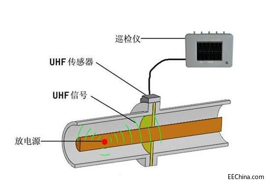 ���⾀̽�y��TOCON-ABC���ھֲ�����еęz�y