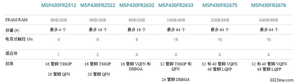 �����ʽ�|�غ����C���������ܣ���(ji��)�s�r�g���ɱ��Լ��·����g