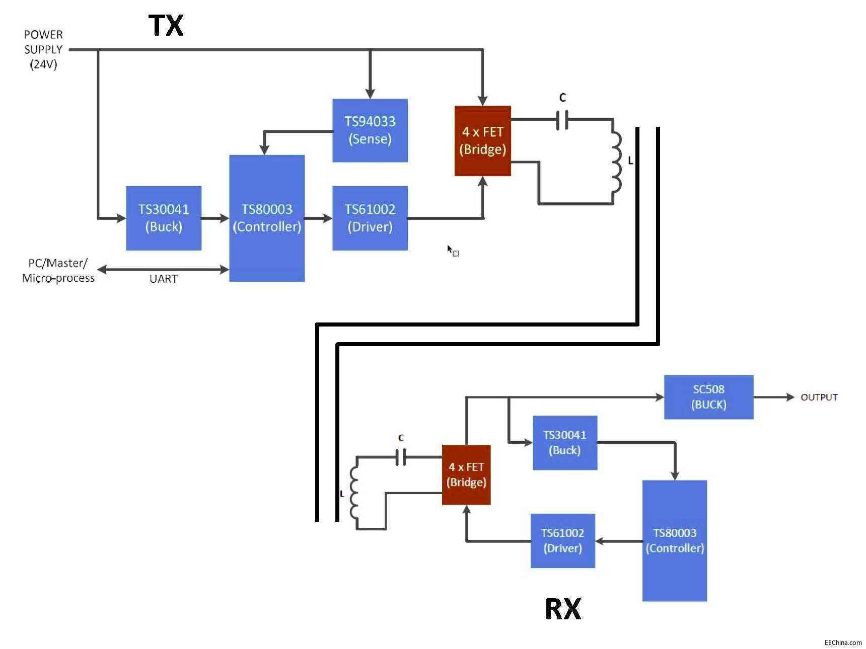 ����ԏ�����F�Ƴ�����Semtech�ğo����늽�Q����