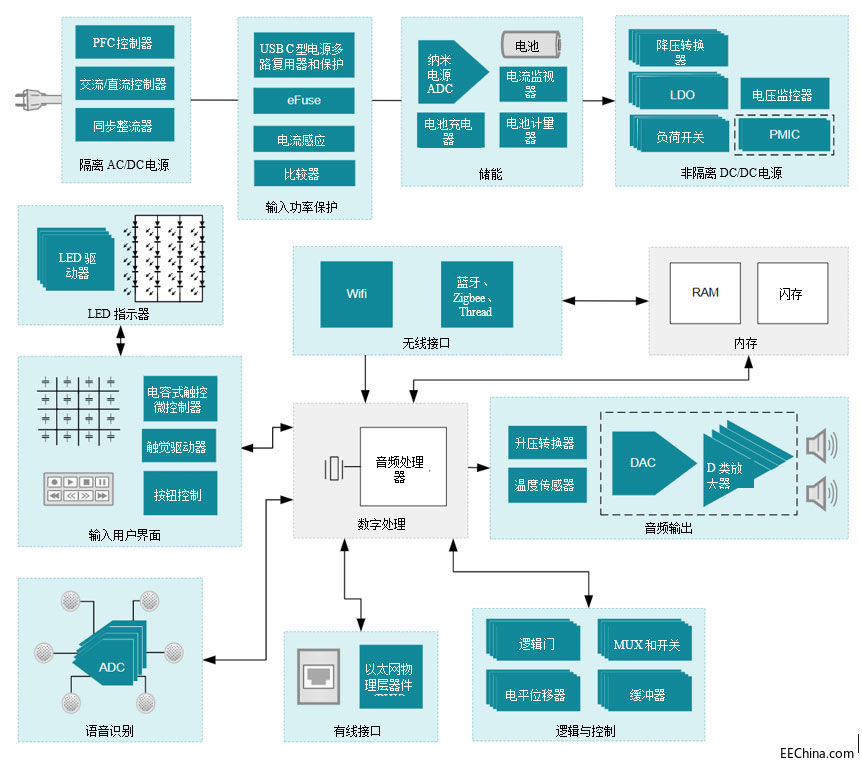 ���ܼҾ����l�OӋ���T