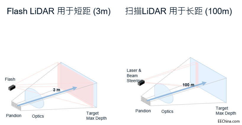 Bɭ댧(do)wM(jn)ĵܸ֪g(sh)