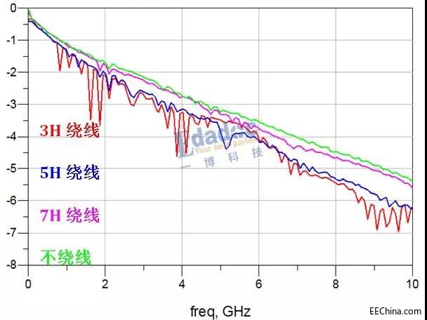 �@����Ӱ푣�SI�����V��