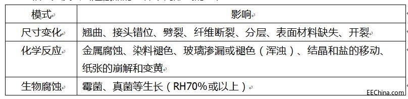 CAEL-S16�����������ڲ����^�Ĝ؝�șz�y