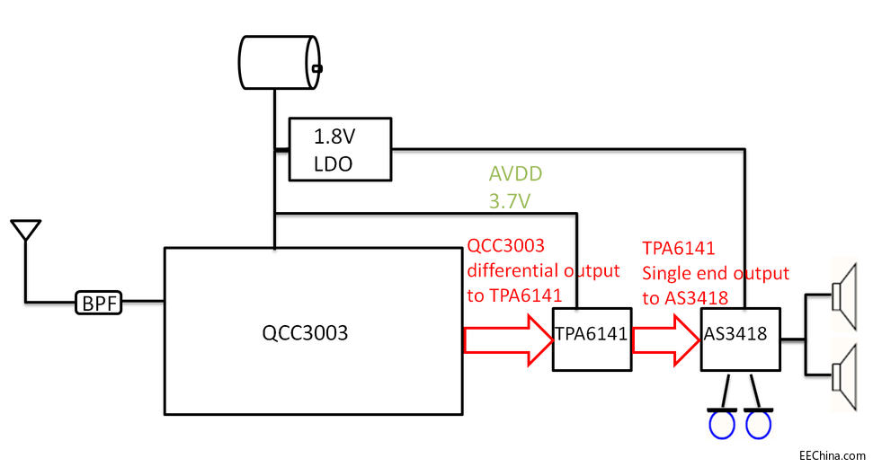 ����ԏ�����F�Ƴ�����Qualcomm�{��+ ams ANC����ʽ�����{�����C��Q����
