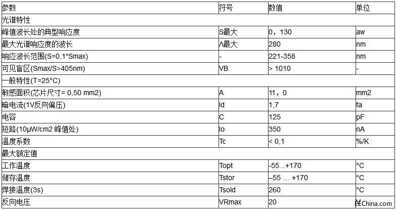 �����늶��O��SG01D-5LENS�������̻�����đ���