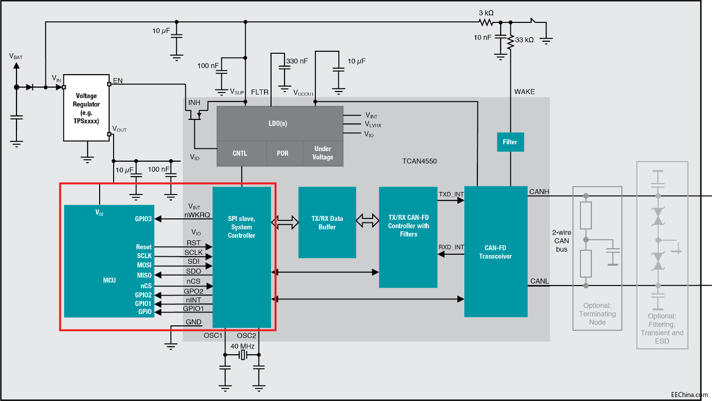 SBC ���A�n�̡���CAN/LIN SBC���W��ָ��