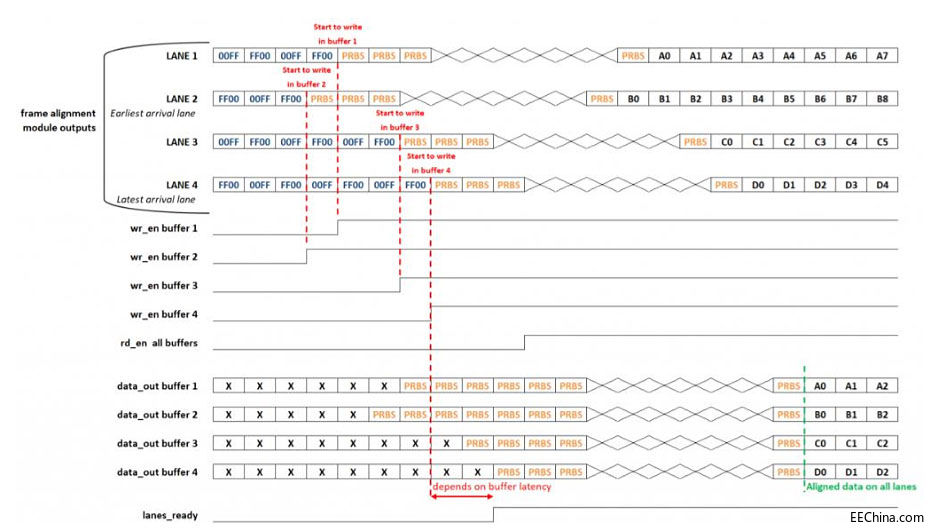 ESIstream IP �C �����_���Ԕ�(sh��)��(j��)���л����O(sh��)Ӌ