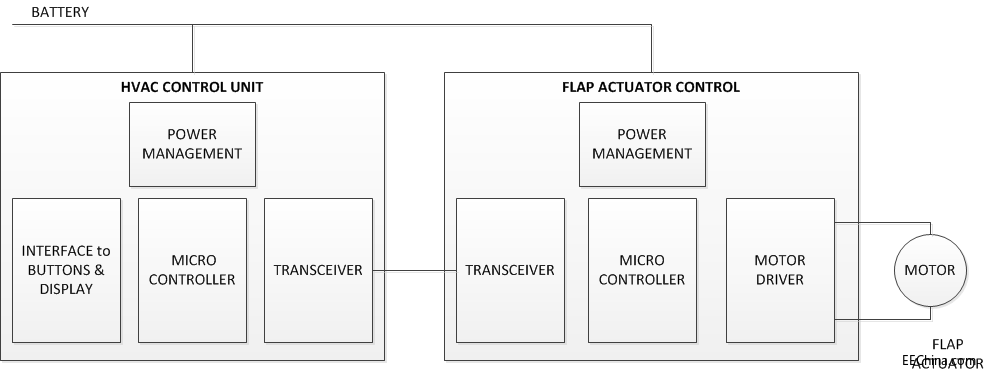 �˽��L�T�������Լ�����������܇HVACϵ�y�е�������