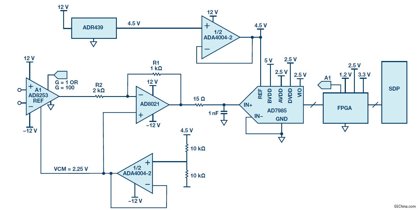 ����PGA��SAR�D�Q���Ɍ��F125 dB�ĄӑB����