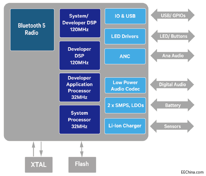 ����ԏ�����F�Ƴ�����Qualcomm�aƷ����֧��Always On voice���{�����C��Q����