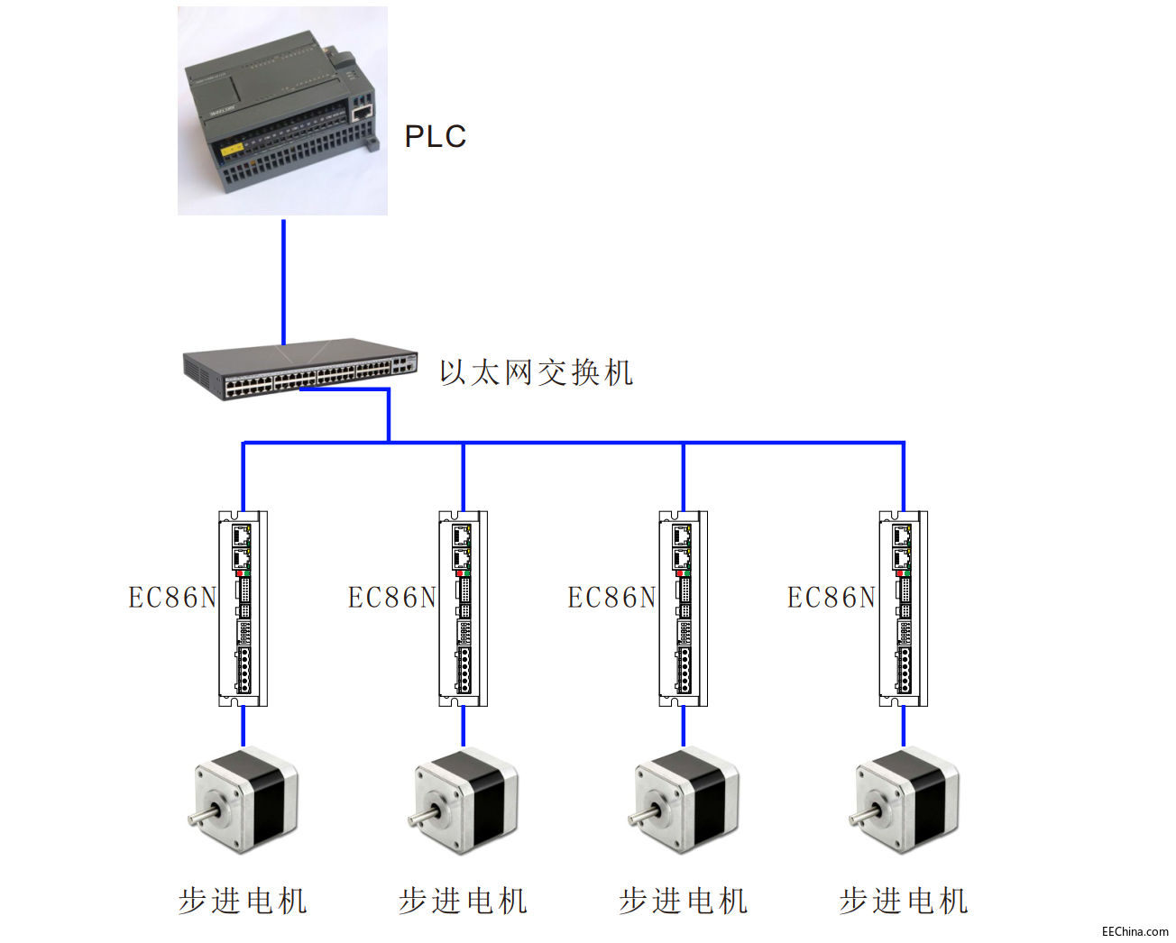 MODBUS-TCPͨӍ��������--��PLC���ܽ�Q�cλ�����}